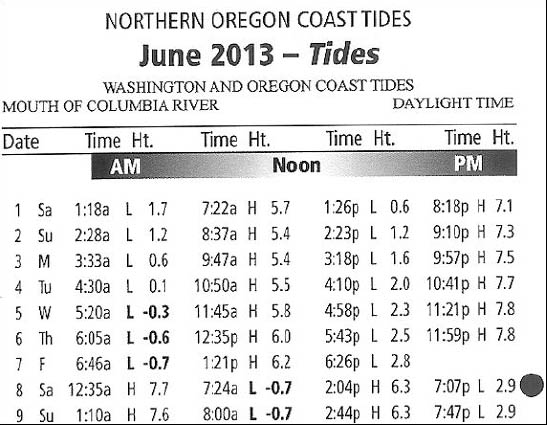 June 2013 Tides Table